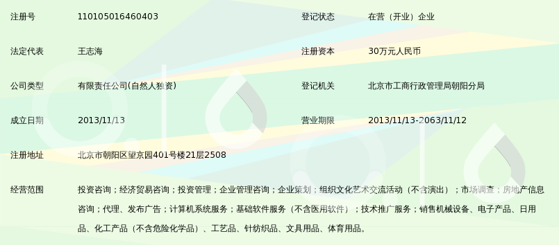 北京晟融投資咨詢 深耕首都的金融智囊與信息橋梁