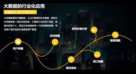 旅悅集團XPMS智慧管理系統(tǒng) 用科技法則修習內(nèi)功｜2021“中國服務(wù)”·旅游產(chǎn)品創(chuàng)意案例（60）悅云科技